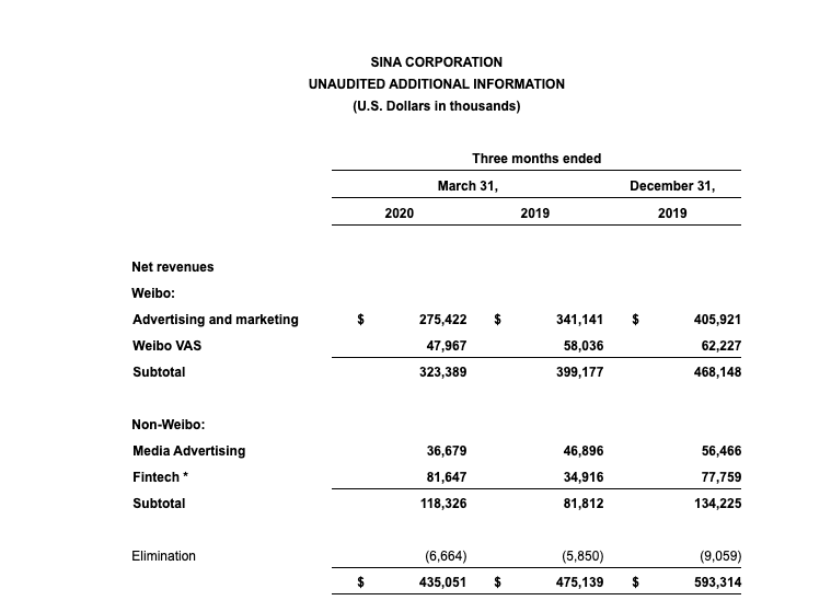 無論新浪能不能被私有化救活，總之一個時代結束了