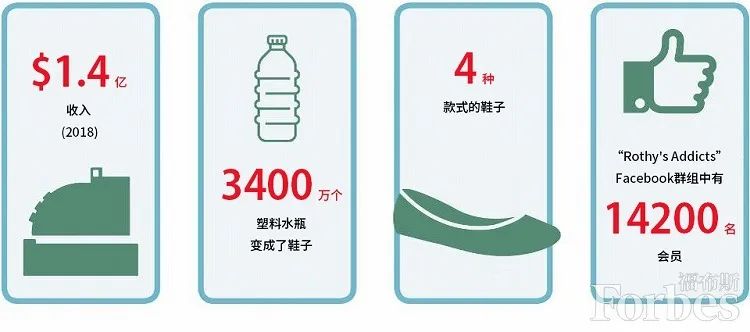 對(duì)于品牌，環(huán)保是個(gè)什么？