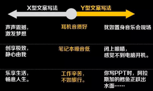 文案第20講 | 時刻警惕“修辭病”！