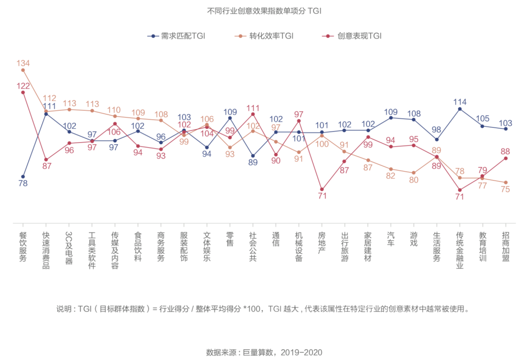抖音廣告「創意效果指數」發布，用數據科學指導效果廣告創意