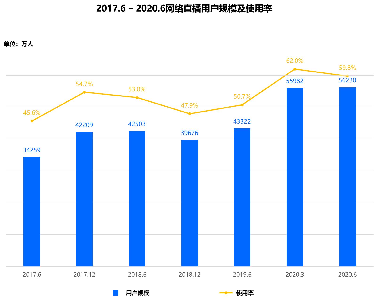 2小時(shí)直播引流突破100W，小米電視是怎么做到的？