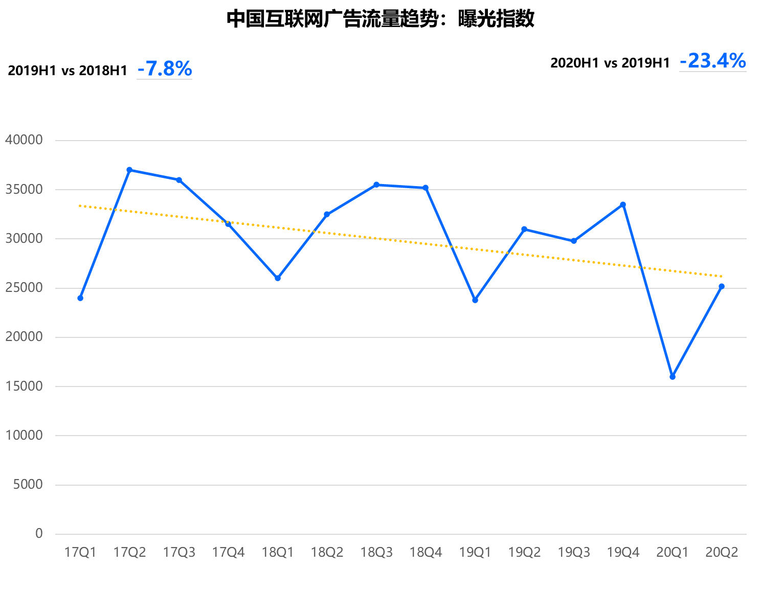 2小時(shí)直播引流突破100W，小米電視是怎么做到的？