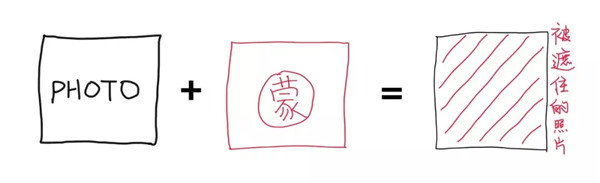 PS已經出到2019了，你連蒙版還沒玩轉？