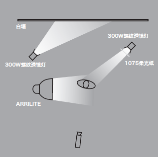 11種基礎打光方法,讓我們在打光的道路上走的更堅實!