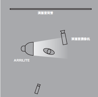 11種基礎打光方法,讓我們在打光的道路上走的更堅實!