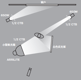 11種基礎打光方法,讓我們在打光的道路上走的更堅實!