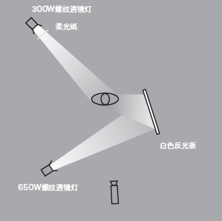 11種基礎打光方法,讓我們在打光的道路上走的更堅實!