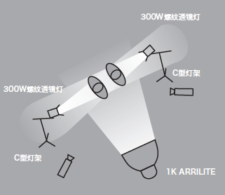 11種基礎打光方法,讓我們在打光的道路上走的更堅實!