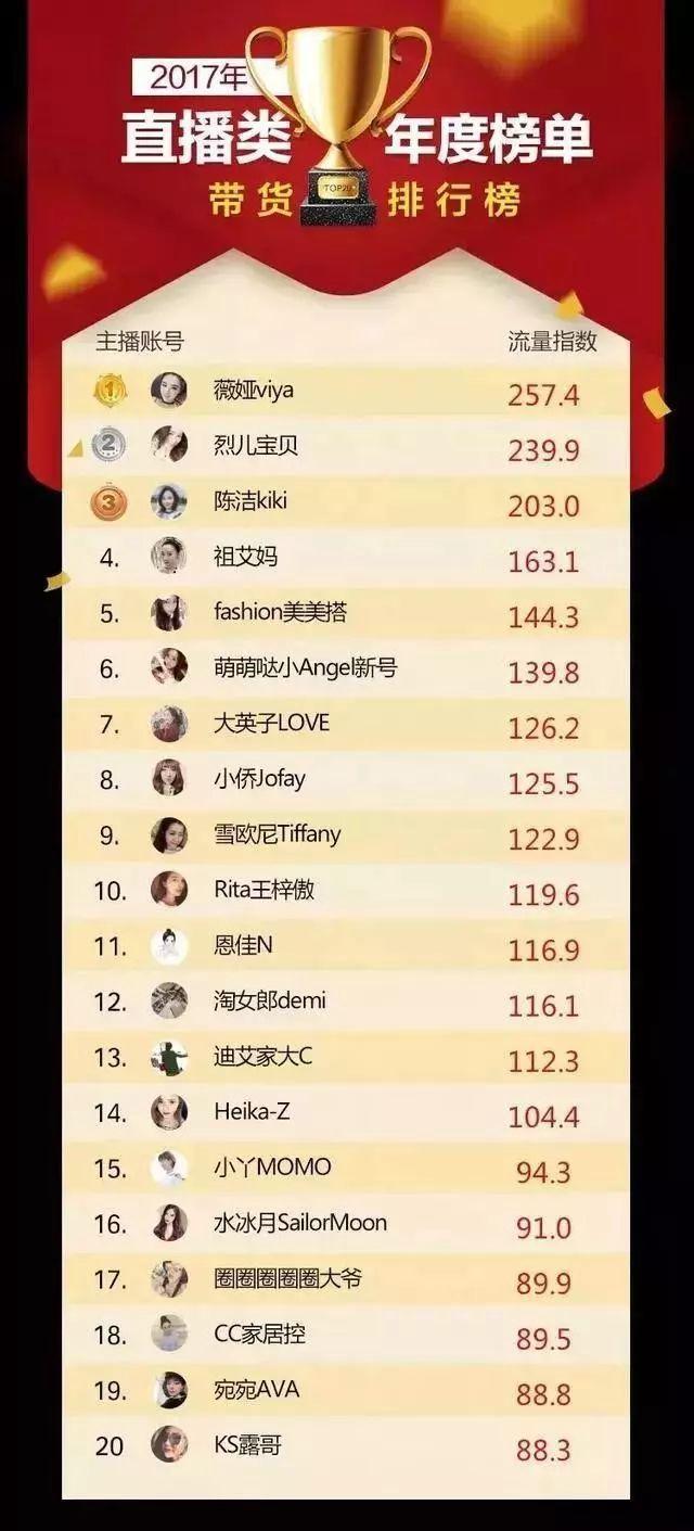 網紅電商模式還有未來嗎？